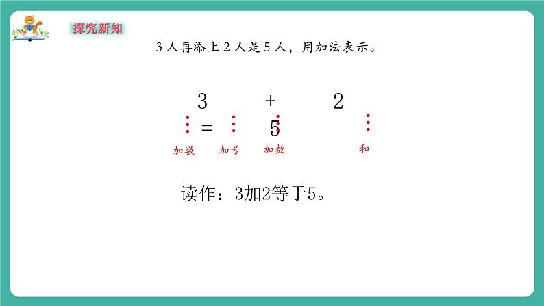 《1.6认识加法》课件第8页