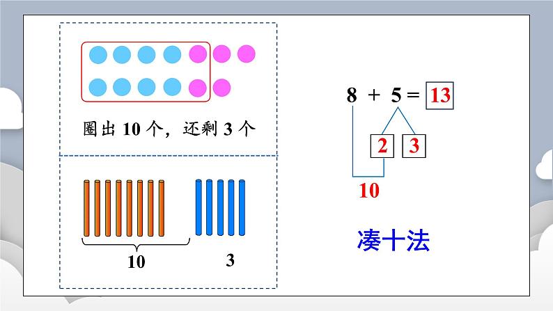 小学数学一年级上册【人教版】PPT上课课件 五 20以内的进位加法 第3课时 8、7、6加几(1)第5页