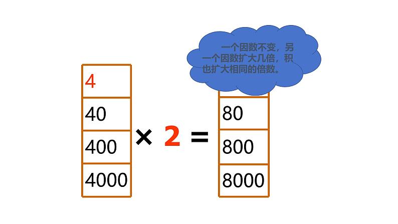 四川省四公学校2024年五年级上册西师版数学第1节《小数乘整数》课件第5页