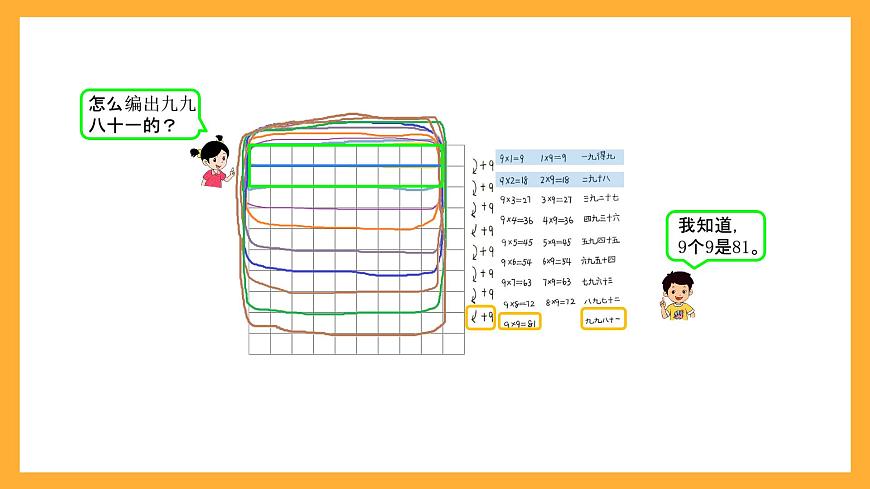 北京版數(shù)學(xué)二上第五單元《9的乘法口訣》課件第6頁
