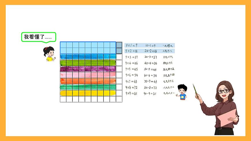 北京版數(shù)學(xué)二上第五單元《9的乘法口訣》課件第7頁