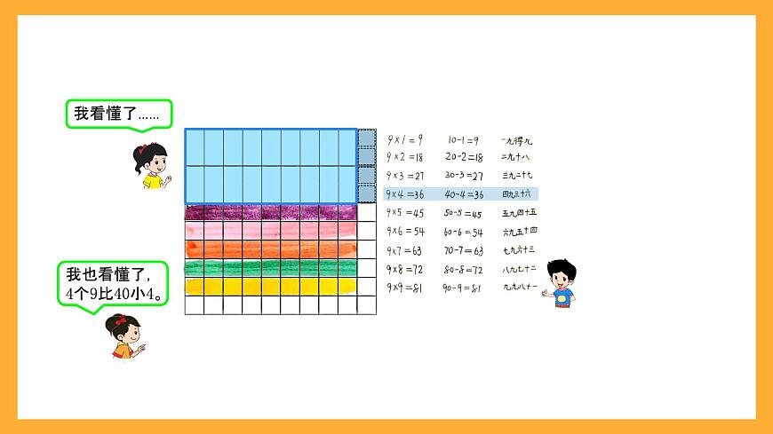 北京版數(shù)學(xué)二上第五單元《9的乘法口訣》課件第8頁