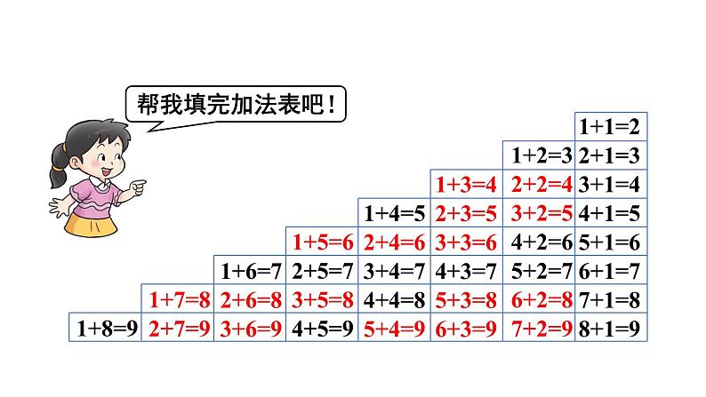 小学数学新西师版一年级上册第二单元第一课认识加法第三课时《做张加法表》教学课件2(2024秋)第4页