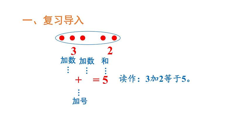 小学数学新西师版一年级上册第二单元第一课认识加法第二课时《0~9的加法》教学课件2(2024秋)02