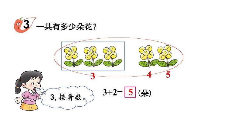 小学数学新西师版一年级上册第二单元第一课认识加法第二课时《0~9的加法》教学课件2(2024秋)04
