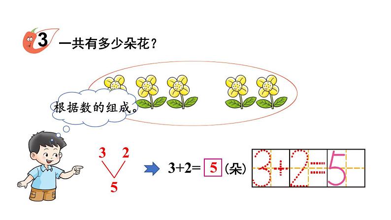 小学数学新西师版一年级上册第二单元第一课认识加法第二课时《0~9的加法》教学课件2(2024秋)05