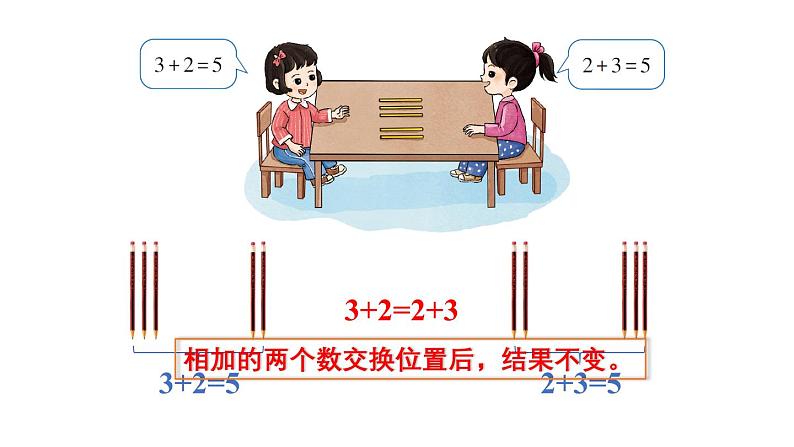 小学数学新西师版一年级上册第二单元第一课认识加法第二课时《0~9的加法》教学课件2(2024秋)06