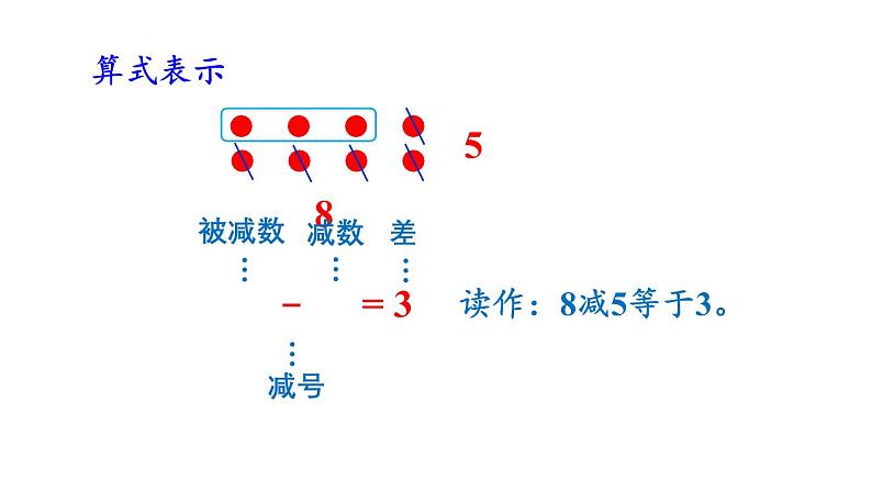 小学数学新西师版一年级上册第二单元第二课认识减法第一课时《减法的含义》教学课件2(2024秋)05