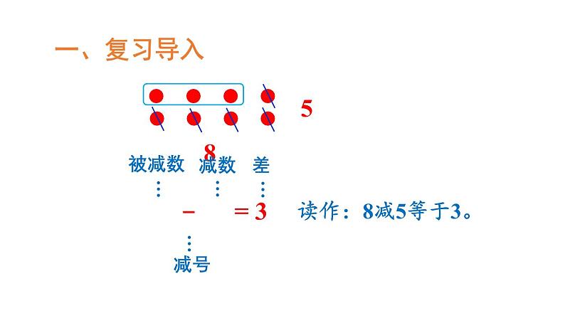 小学数学新西师版一年级上册第二单元第二课认识减法第2课时《0~9的减法》教学课件2(2024秋)第2页