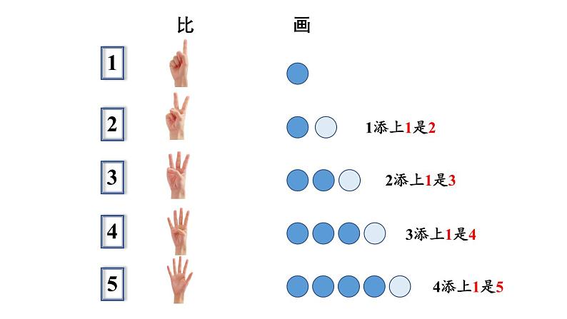 小学数学新西师版一年级上册第四单元第一课认识10~20第1课时《认识10》教学课件2(2024秋)第2页