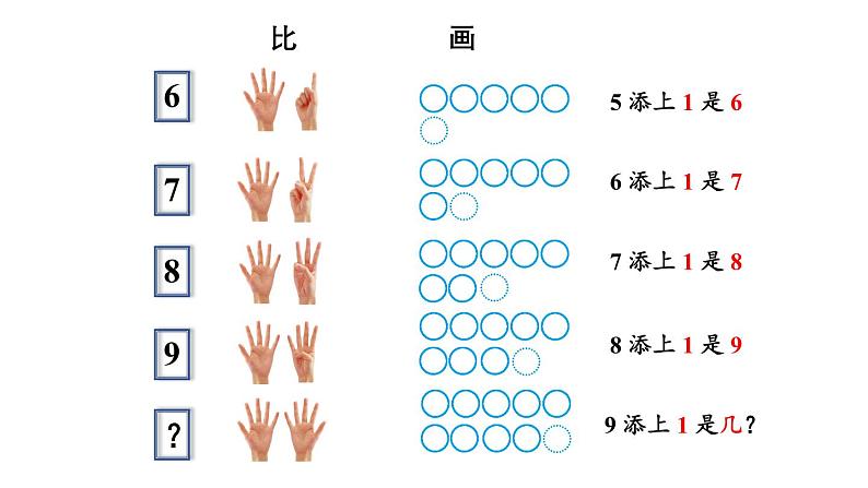 小学数学新西师版一年级上册第四单元第一课认识10~20第1课时《认识10》教学课件2(2024秋)第3页