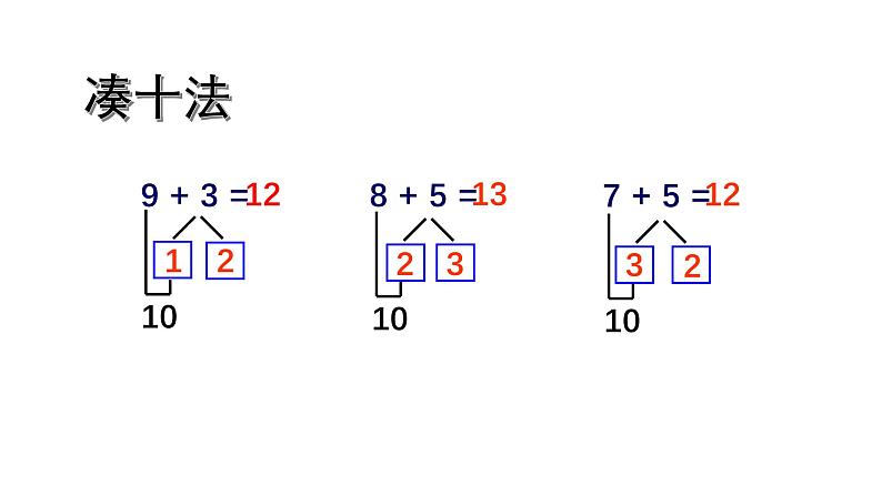 小学数学新西师版一年级上册第五单元20以内的进位加法《整理与复习》教学课件2(2024秋)第3页