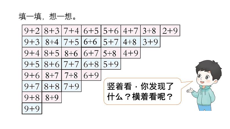 小学数学新西师版一年级上册第五单元20以内的进位加法《整理与复习》教学课件2(2024秋)第4页