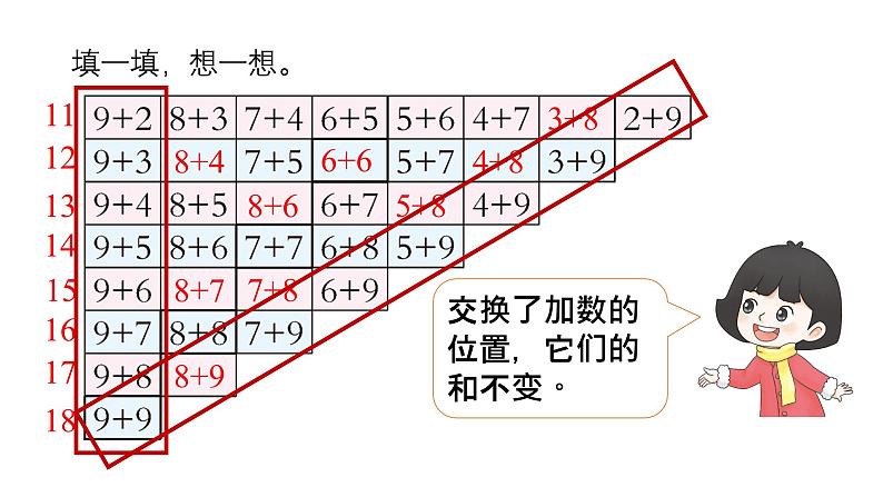 小学数学新西师版一年级上册第五单元20以内的进位加法《整理与复习》教学课件2(2024秋)第6页