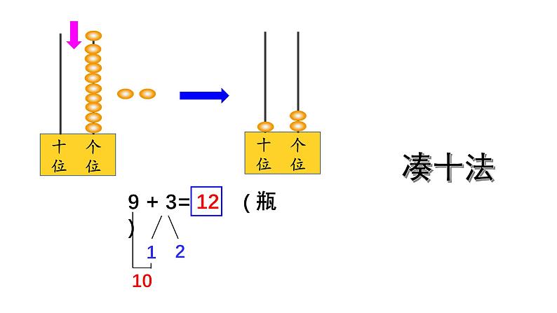 小学数学新西师版一年级上册第五单元20以内的进位加法第一课时《9的进位加法》教学课件2(2024秋)第5页