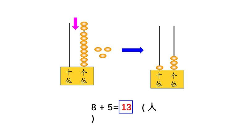 小学数学新西师版一年级上册第五单元20以内的进位加法第二课时《8的进位加法》教学课件2(2024秋)第4页