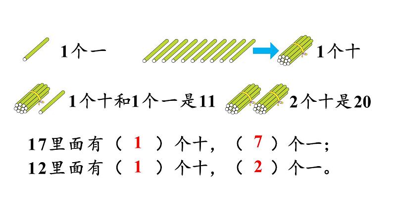 小学数学新西师版一年级上册第六单元总复习第一课时《数与运算(1)(20以内数的认识)》教学课件2(2024秋)08