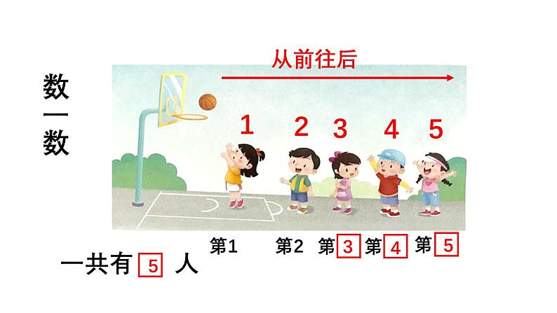小学数学新苏教版一年级上册第一单元0~5的认识和加减法第三课时《几和第几》教学课件(2024秋)第5页
