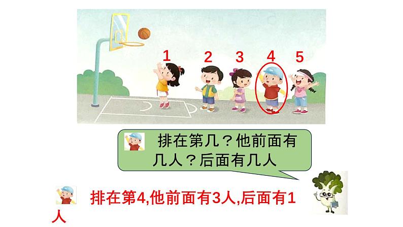 小学数学新苏教版一年级上册第一单元0~5的认识和加减法第三课时《几和第几》教学课件(2024秋)第6页