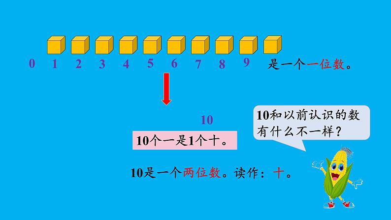 小学数学新苏教版一年级上册第四单元10的认识和加减法第一课时《认识10》教学课件(2024秋)第7页