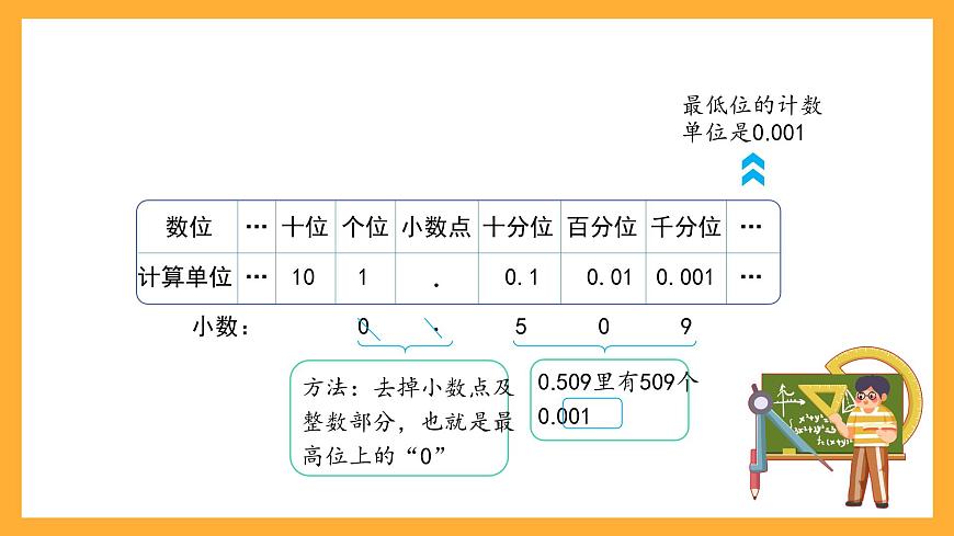 滬教版數(shù)學(xué)五上 1.2.1《小數(shù)的性質(zhì)》課件第5頁(yè)