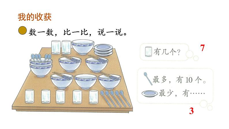 小学数学新北师大版一年级上册第一单元《整理与复习》教学课件3(2024秋)第2页
