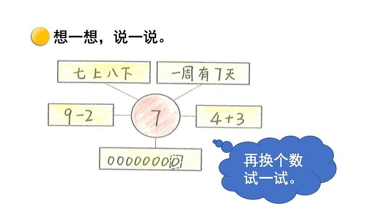 小学数学新北师大版一年级上册第四单元《整理与复习》教学课件3(2024秋)第5页