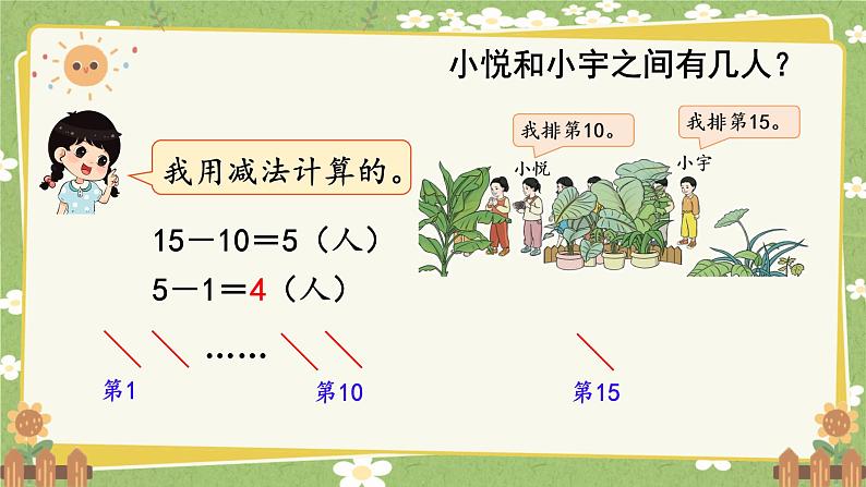 人教版(2024)数学一年级上册 第四单元 11~20的认识-第五课时 解决问题课件第5页