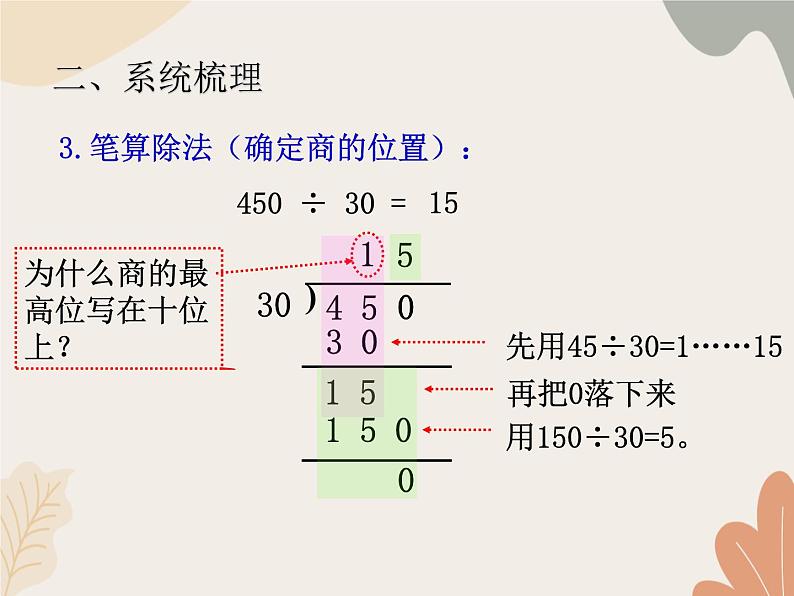 青岛版(六三制)数学四年级上册五 收获的季节——除数是两位数的除法 复习课件第7页