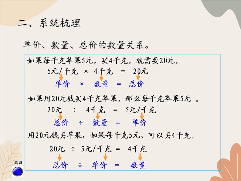 青岛版(六三制)数学四年级上册六 快捷的物流运输——解决问题 复习课件第4页