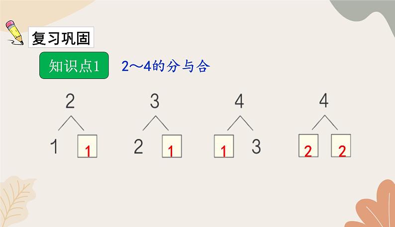 人教版(2024秋)数学一年级上册 第一单元 5以内数的认识和加、减法课时四 分与合练习课课件第2页