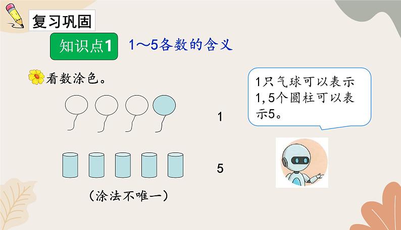 人教版(2024秋)数学一年级上册 第一单元 5以内数的认识和加、减法课时一 1~5的认识练习课课件第2页