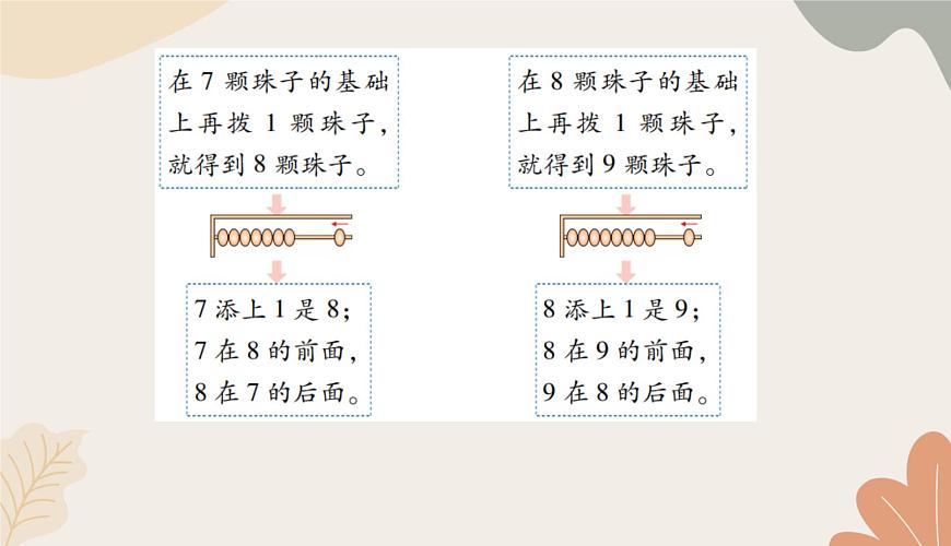 人教版（2024秋）數(shù)學(xué)一年級(jí)上冊(cè) 第二單元 6~10的認(rèn)識(shí)和加、減法課時(shí)一  6~9的認(rèn)識(shí)課件第7頁(yè)