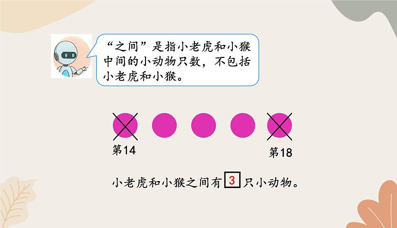 人教版(2024秋)数学一年级上册 第四单元 11~20的认识课时四 解决问题练习课课件03