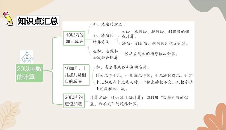 人教版(2024秋)数学一年级上册 第六单元 复习与关联1.数与运算课件第3页