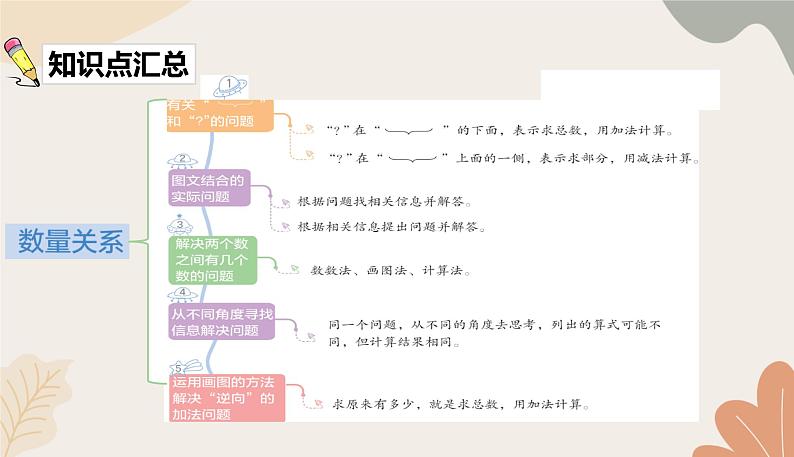 人教版(2024秋)数学一年级上册 第六单元 复习与关联2.数量关系课件第2页