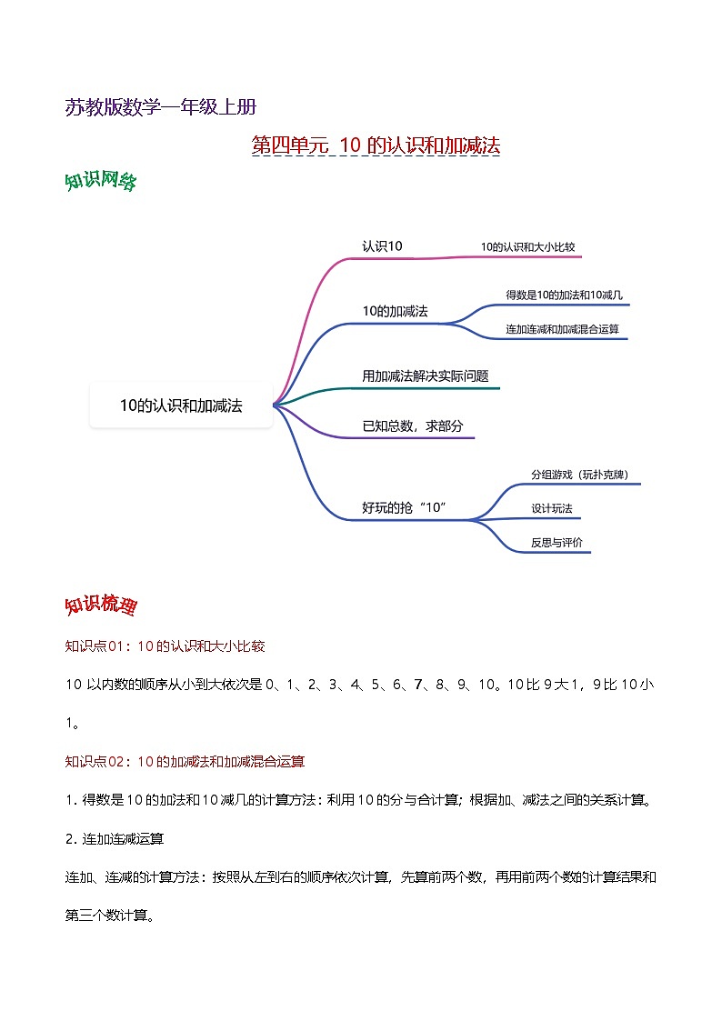 (苏教版•2024秋)小学数学1上 第四单元 10的认识和加减法(知识清单)01