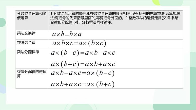 《知识点总结》(知识清单)学案--六年级上册11月数学03