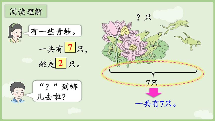 人教版一年級數(shù)學(xué)上2.2.3 用6和7的加、減法解決問題（二） 課件第7頁