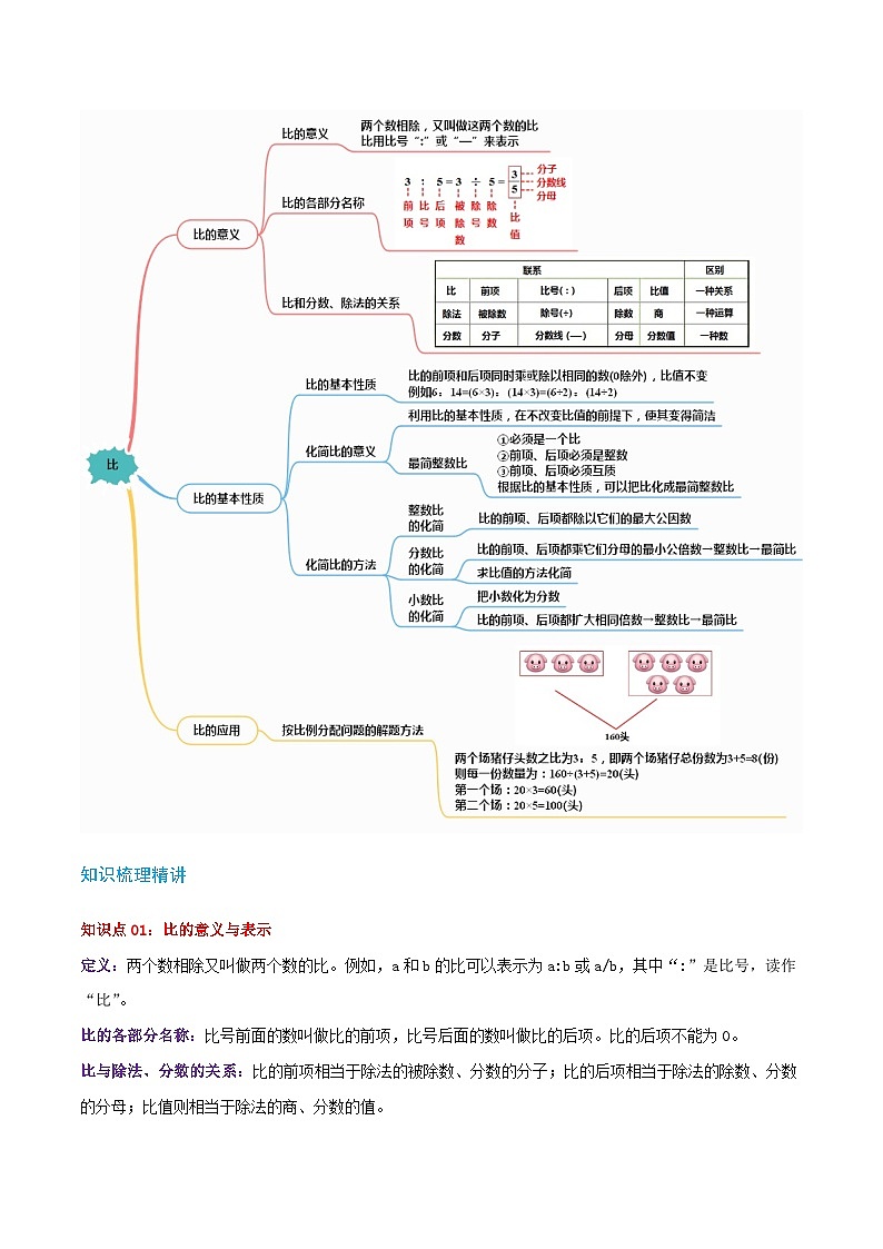 第四讲 比(单元讲义)-2024-2025学年六年级上册数学举一反三变式拓展(人教版)学生版第2页