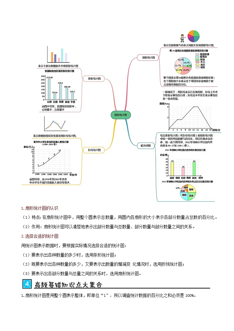 第七讲 扇形统计图(单元讲义)-2024-2025学年六年级上册数学举一反三变式拓展(人教版)学生版第2页