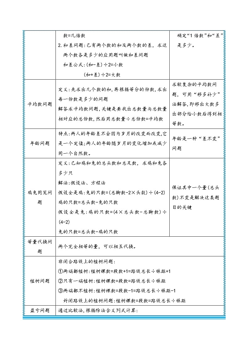 通用版小学数学六年级上册拓展培优讲义专题17典型应用题解题技巧(含答案)第2页
