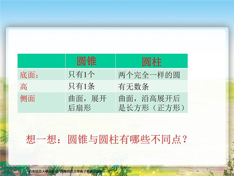 《圆锥的体积》课件设计第8页