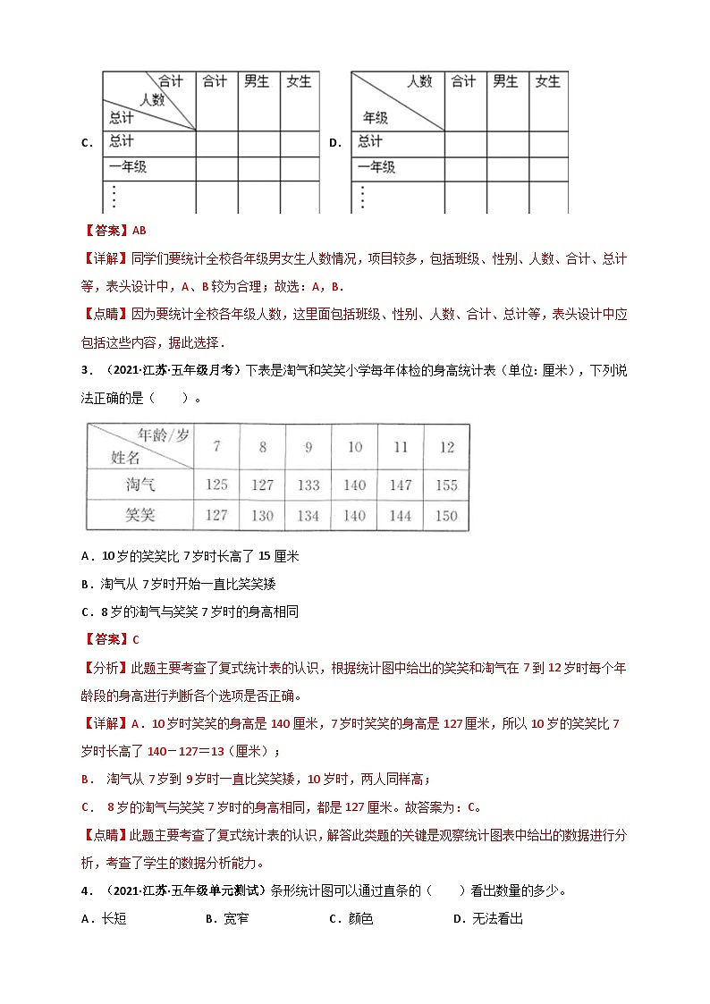 苏教版五年级上册数学 第6章《统计表和条形统计图(二)》单元测评必刷卷(解析版)第2页
