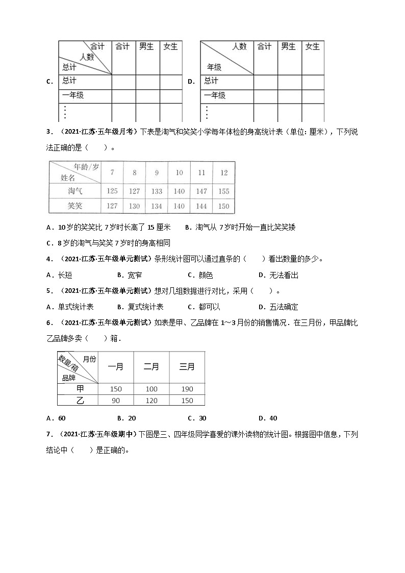 苏教版五年级上册数学 第6章《统计表和条形统计图(二)》单元测评必刷卷(原卷版)第2页