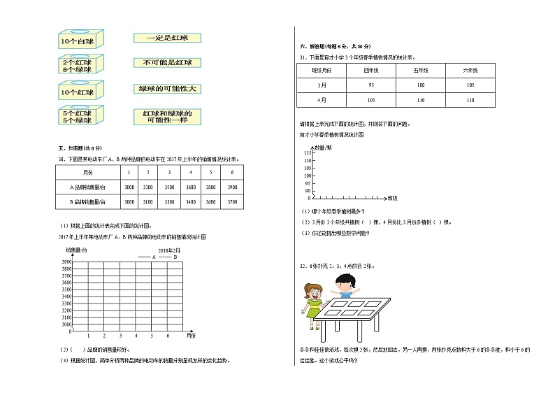 北京版小学数学五年级下册单元分层训练第二单元折线统计图与可能性(A卷:夯实基础)(含答案)03