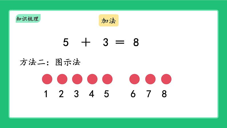 《新北师大版一上数学第四单元10以内数加与减 整理与复习》精品课件第5页