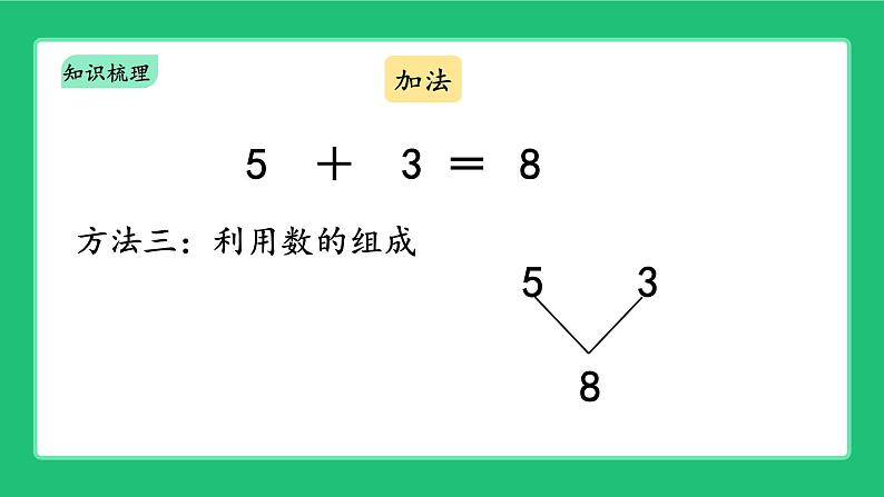 《新北师大版一上数学第四单元10以内数加与减 整理与复习》精品课件第6页