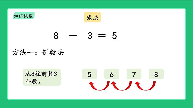 《新北师大版一上数学第四单元10以内数加与减 整理与复习》精品课件第8页