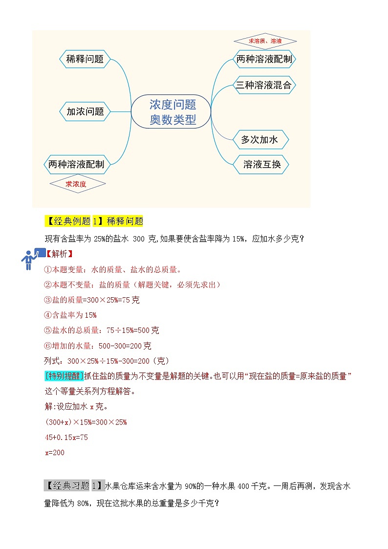 经典奥数-浓度问题7种类型精讲精练-小升初奥数应用题讲义-A4第2页